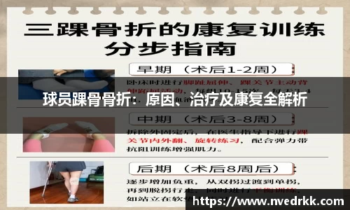 球员踝骨骨折：原因、治疗及康复全解析
